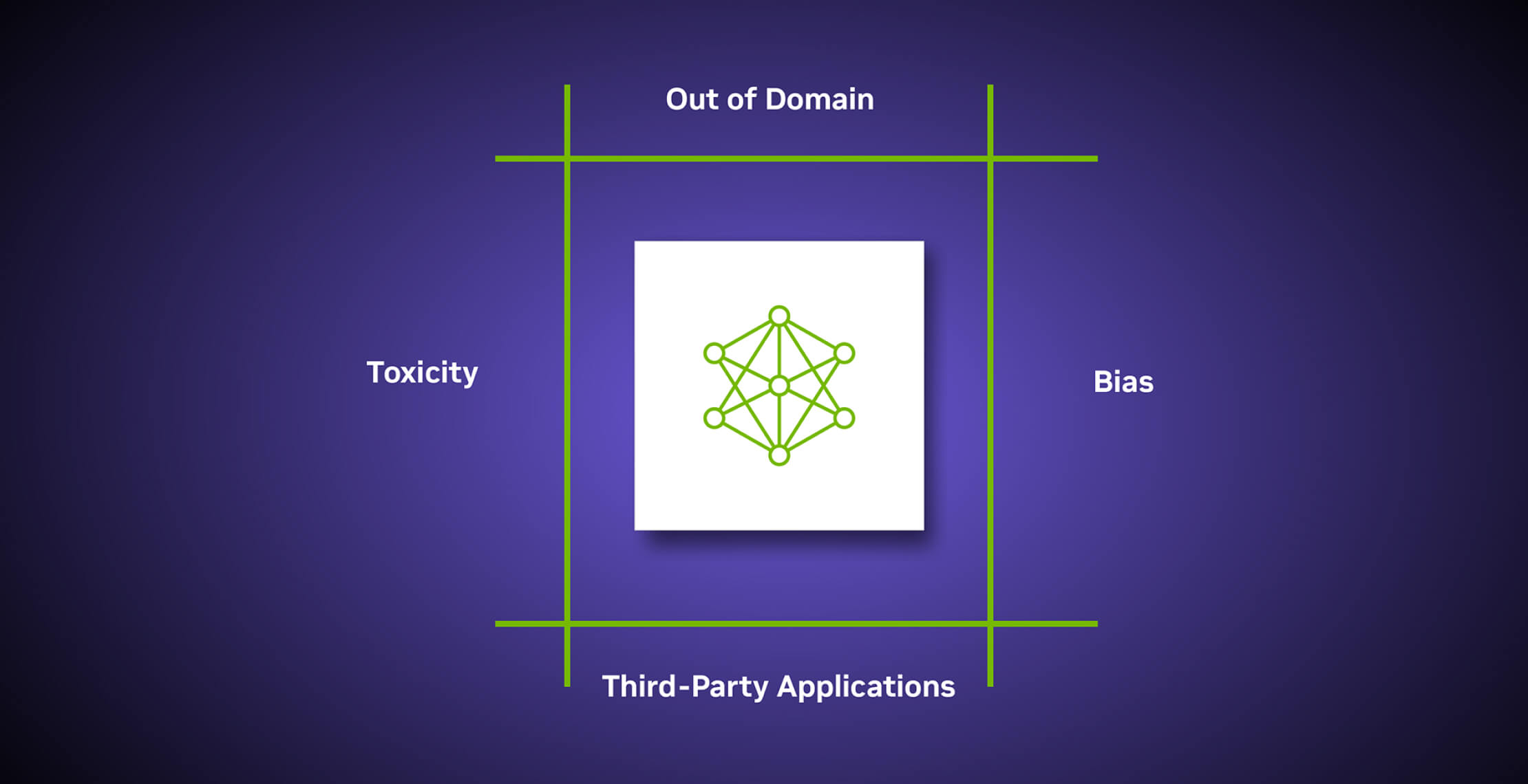 NVIDIA Introduces NeMo Guardrails: An Open Source Tool For Safer And ...